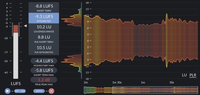 Youlean Loudness Meter 2 Released (Three FREE Copies Inside!)